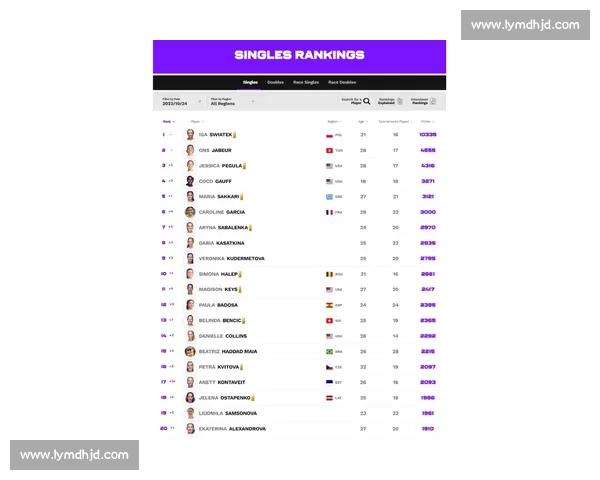 郑钦文创历史新高！世界排名首进前四，成李娜之后中国第二人